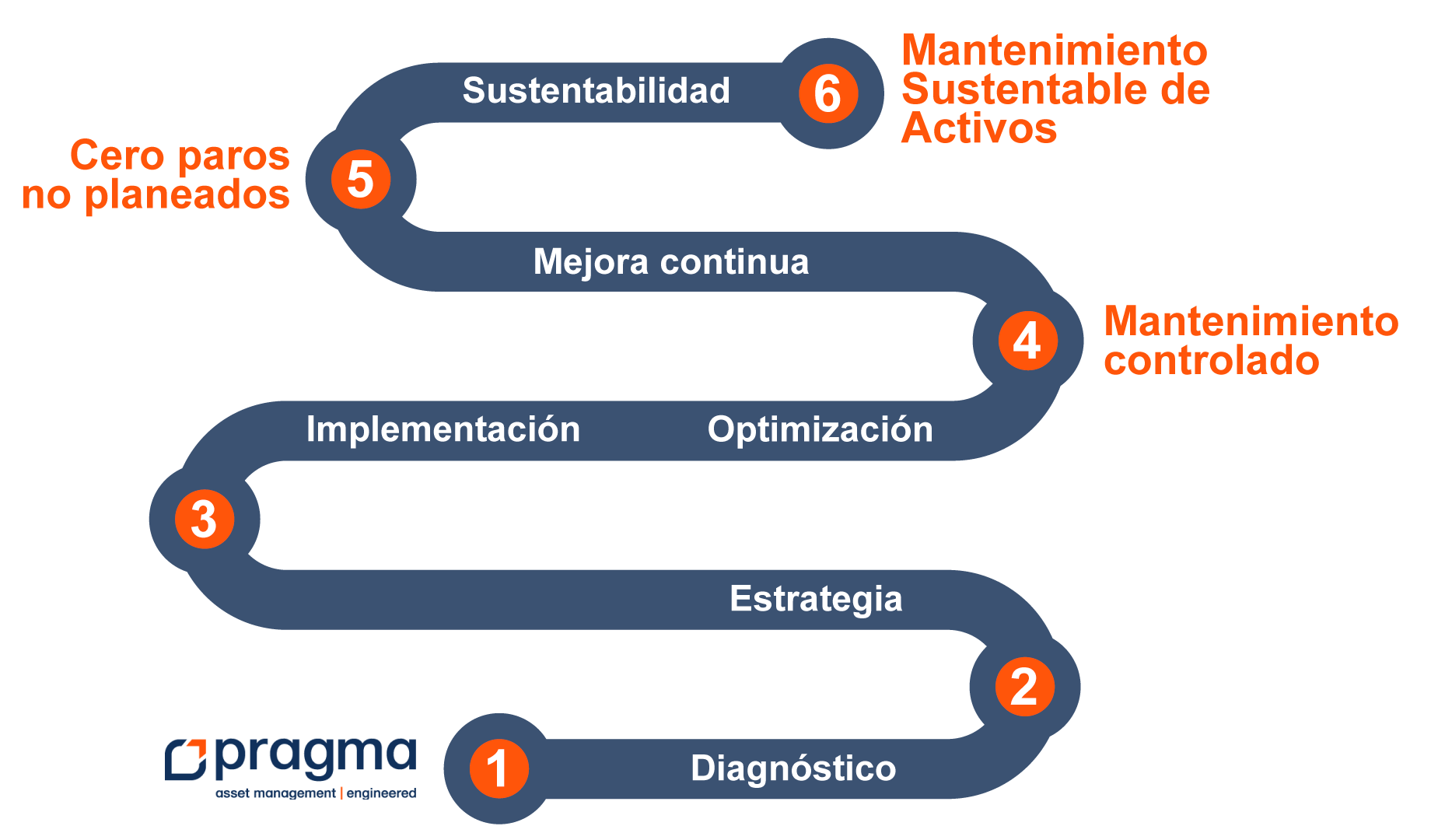 roadmap_es roadmap_es